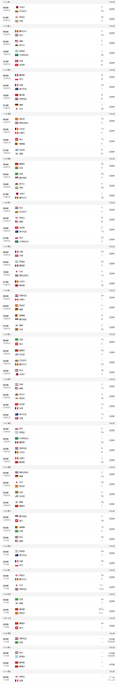 世界杯下注APP：历史数据全面分析