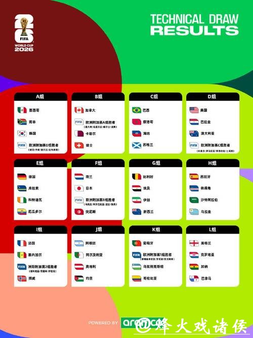 2026世界杯竞猜：在线平台投注指南分享