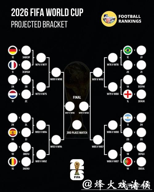 如何预测2026世界杯比分变化趋势？
