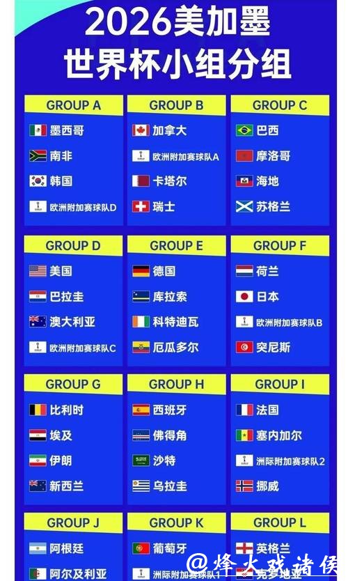 2026世界杯赔率：哪支球队将成最大黑马？