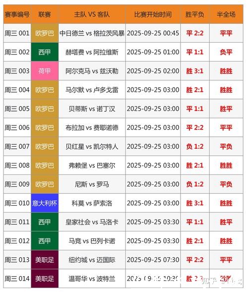 预测2026世界杯投注热门球队分析