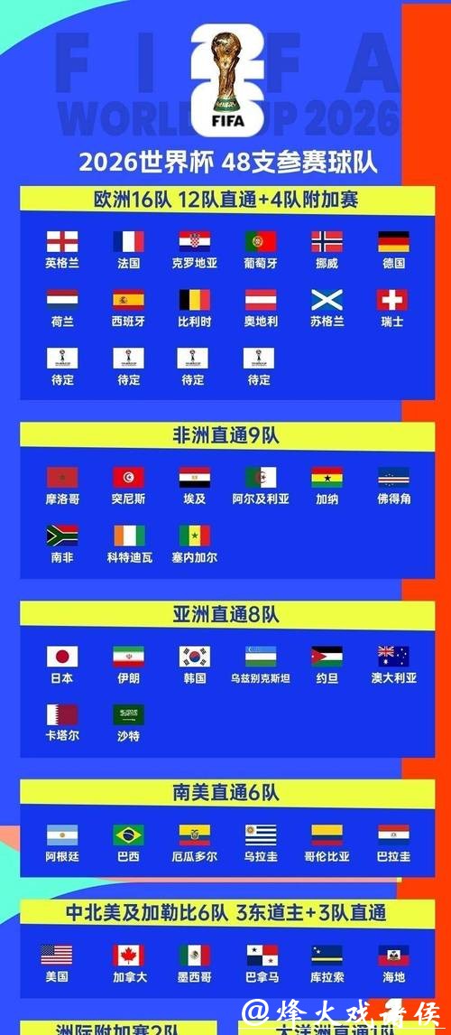 2026世界杯直播：各国转播信号对比分析