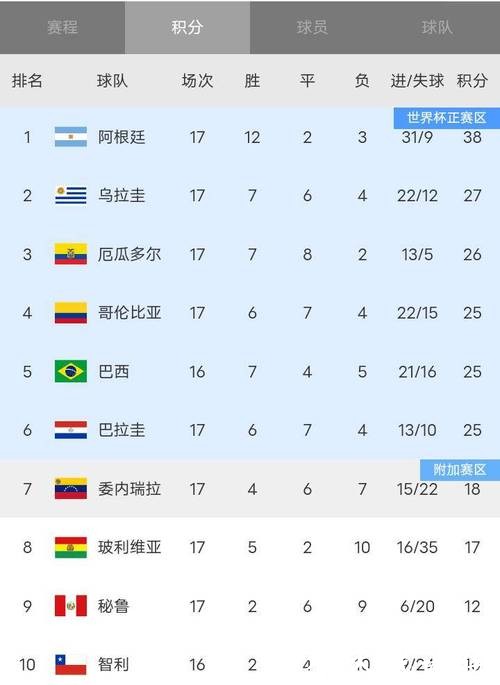 世界杯比分：各大热门球队战绩更新