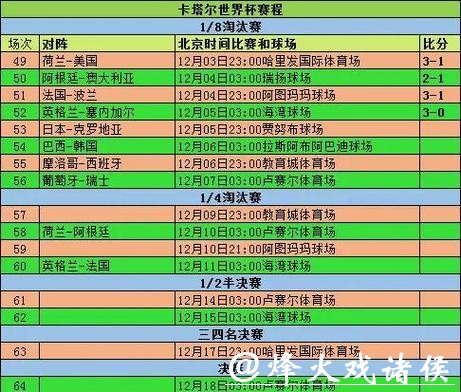 世界杯比分：各大热门球队战绩更新