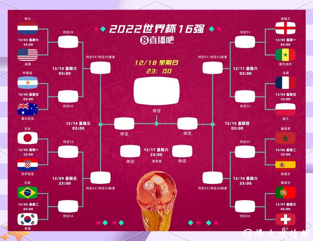 2026世界杯竞猜：解读历届盘口趋势与经验总结