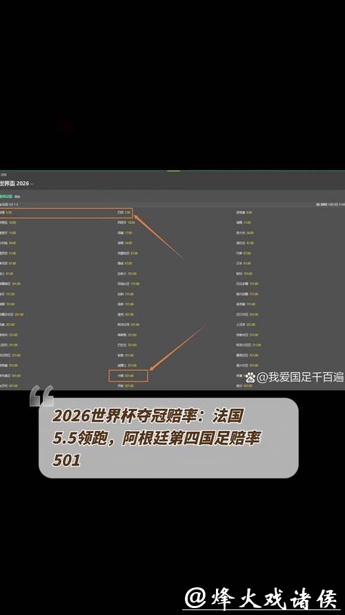 2026世界杯下注：如何通过赔率变化找到机会