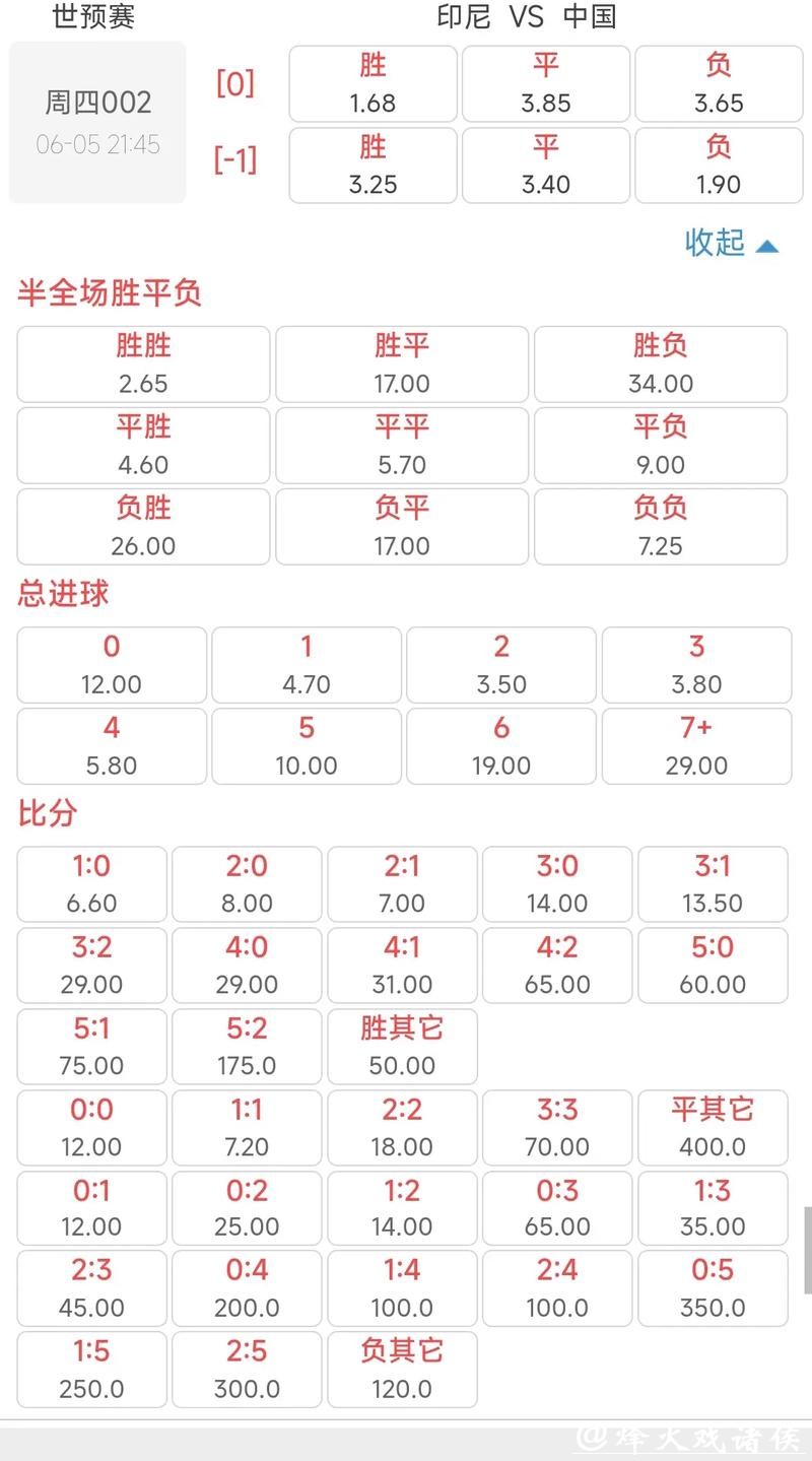世界杯外围买球：高赔率冷门赛事投注解析
