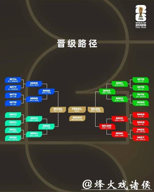 世界杯下注2026年的冷门爆冷分析