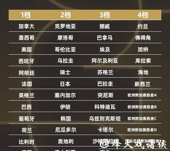 2026世界杯竞猜预测热门球队推荐 2026世界杯竞猜预测热门球队推荐