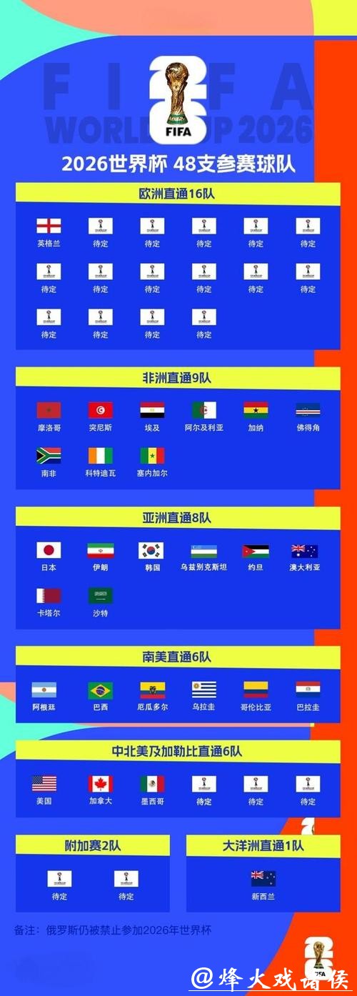 2026世界杯比分：欧洲球队战绩比分表现